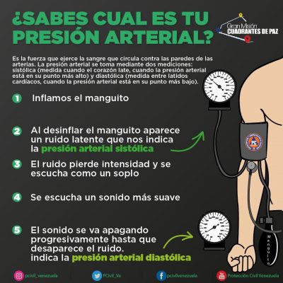 presion-arterial-pc