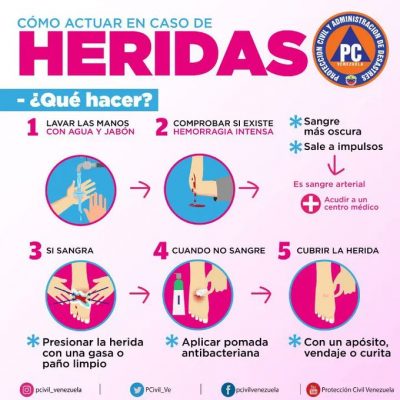 poster-heridas-pc