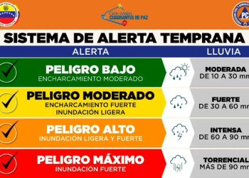 Sistema de Alerta Temprana del Plan de Lluvias activo para protección de la ciudadanía